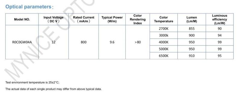 PCB4mm Narrow SMD2835 LED Ribbon Light Flexible Strip