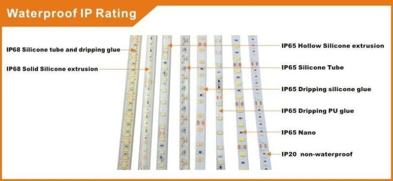 High Quality Warm White 3014 60LEDs/M 6W/M 12V LED Strip003