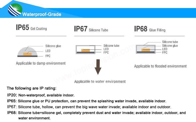 IP20/IP65/IP67/IP68 SMD2836 LED Flexible Strip/LED Strip Light Flexible/Flexible LED Strip