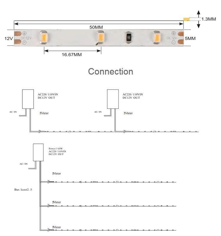 Shenzhen Office Decorations Lighting High CRI SMD 3020 LED Strip