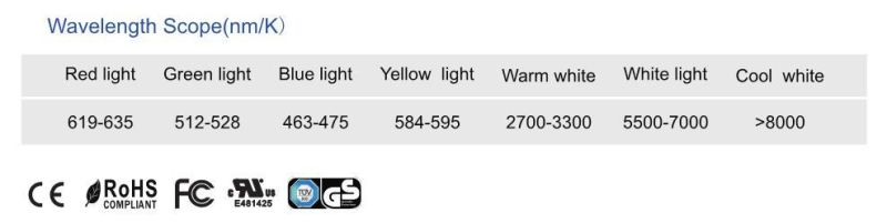 15mm Width Tape Light 96LEDs/M SMD5630 LED Flexible Strip