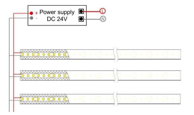 IP68 UV Proof 2700K-6500K Backlight Neon LED Strip SMD2835 Positive Bend Neon Light Strip