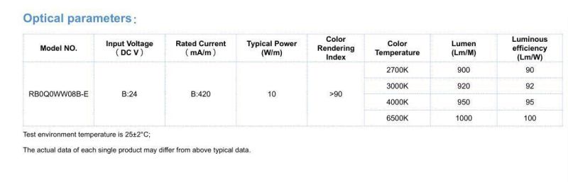 Hot Sale 480 Chips/Meter 24V DC COB Flexible LED Strips