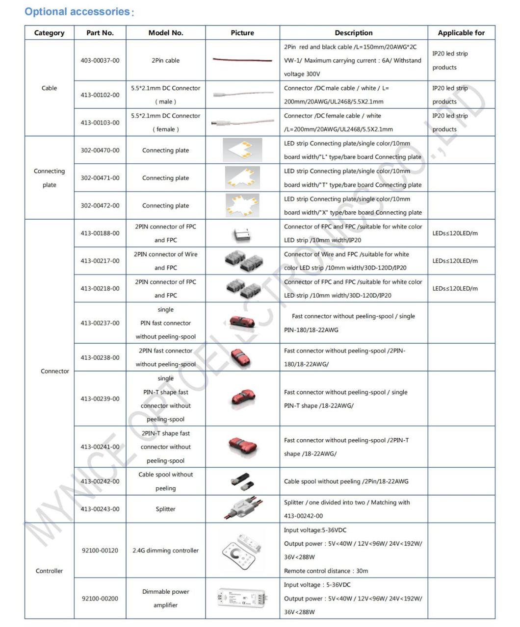 SMD2835 LED Strip with UL CE RoHS Low Voltage Light