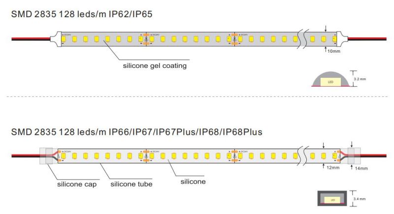 SMD2835 128 LEDs/M IC-Built-in LED Light Strip for LED Linear Light