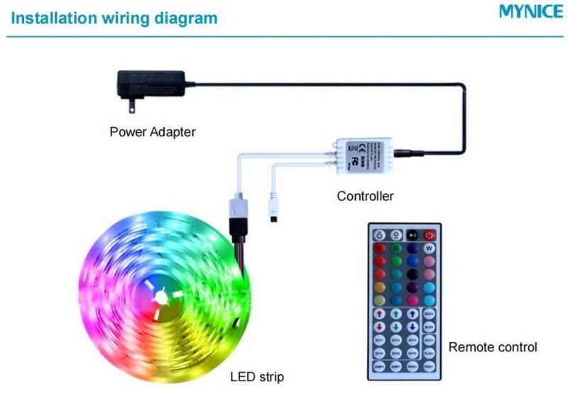 5050RGB Kit Series Flex Strip Smart WiFi 30LED 12V 24V