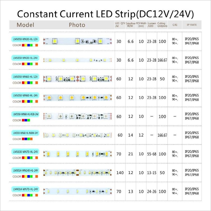 High brightness LED SMD5630 70LEDs/m LED strip, with CE RoHS FCC