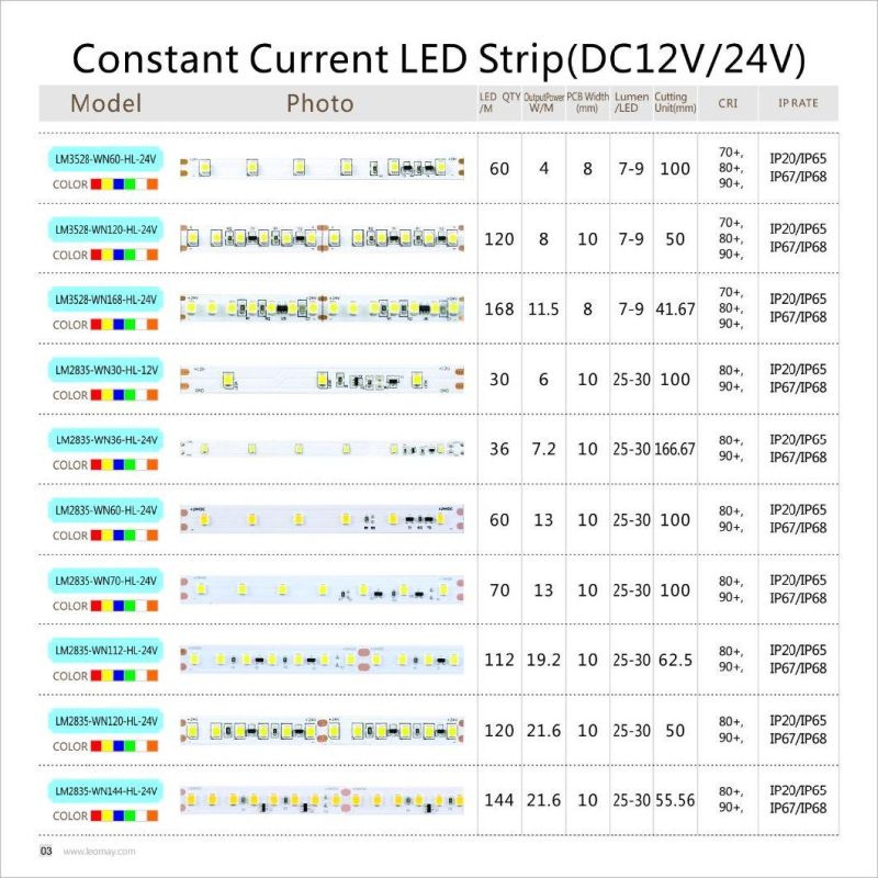 New design 3014 70LED/m Flexible LED Strip