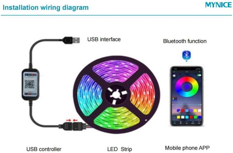 5V 5050RGB Kit Series Flex Strip 30LED/M IP68 2.4W 7.2W