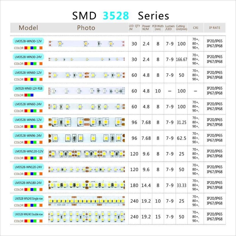 High Performance SMD3528 96LEDs/m 24V Flexible LED Strip Light