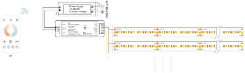 Wider Beam Angle Bendable Indoor Decorative Cube SMD1919 LED Lighting Strip