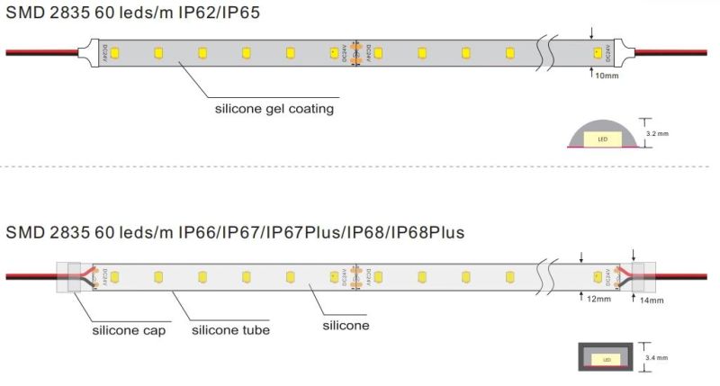 60 LEDs/M IC-Bulit-in LED Light Strip for Cabinet Light