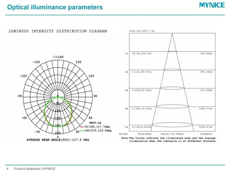 CRI>95 Ra>97 Rg>98 Full Spectrum LED Strip for Clothing Store