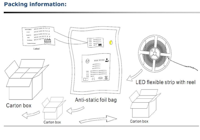 CE/UL DC12V/24V IP20/IP65/IP67/IP68 3000K/4000K/5000K/6000K SMD2835 120LEDs/M 12W 10mm LED Strip