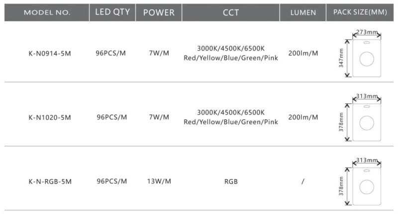 Color Changing LED Rope Light for Outdoor Using Waterproof IP65