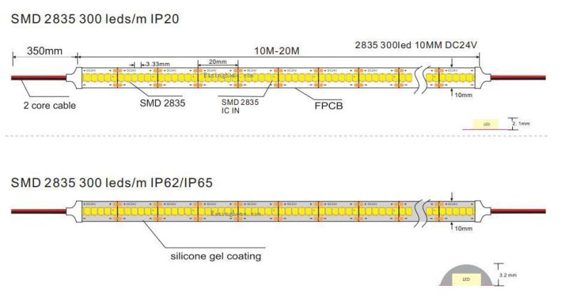 New Design Hot Selling Full Spectrum 300LEDs Per Meter IC Built in LED Strip White Color Without Resistor