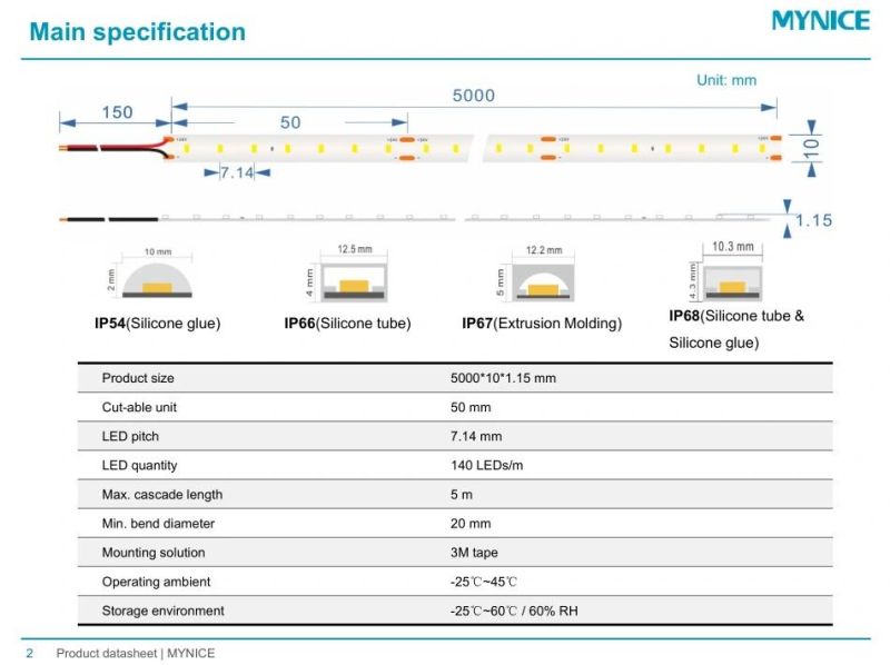 Ra>97 Full Spectrum LED Strip for Education Lighting