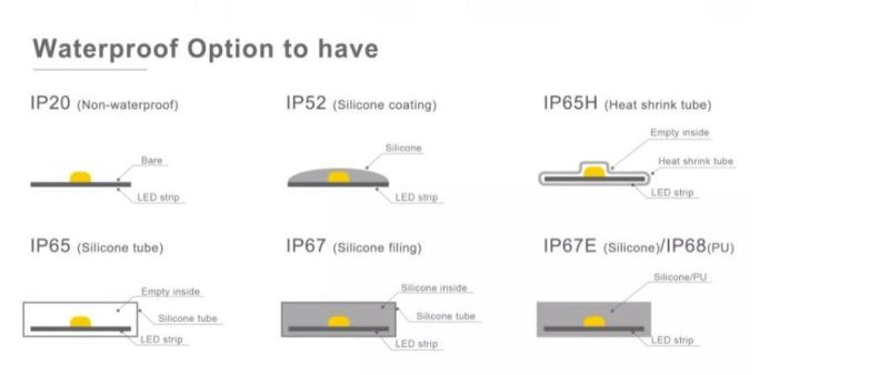 LED Strip 2835/ 5050 /60 LED/ TV Backlight Decoration Light