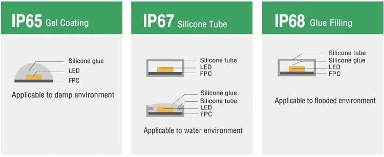 High Quality SMD5050 60LED/M Waterproof IP67 Silicone Tube LED Light Outdoor Strip