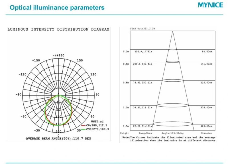 15 Years Factory OEM Smart Light Spi SMD5050 RGBW DC24V 60LEDs/M Pixel LED Flexible Neon Strip