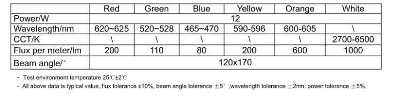 Top View 120 LEDs/Meter Flexible Neon LED Strips Manufacturer