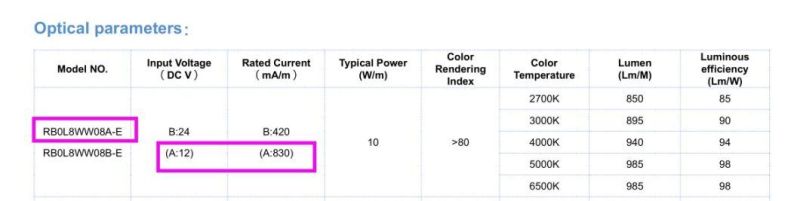 10W DC12V 528LEDs/M 45.45mm Cut Unit LED COB Strip