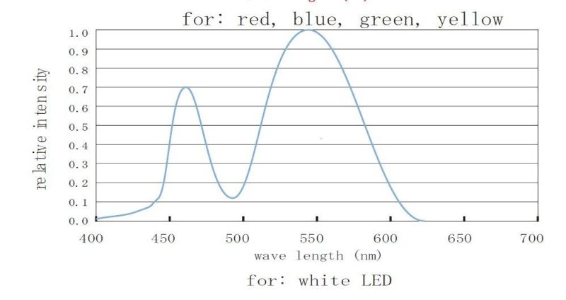 Short Cut CCT LED Strip Light 2835 SMD Flex Strip 120p