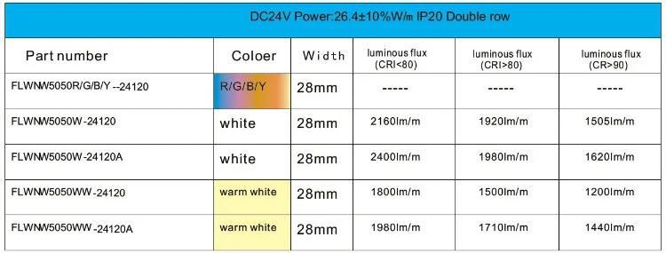 220V 100% Purity Golden Wire 5050 SMD LED Specifications LED Flexible Strip Light Magic Digital LED Free Band Rope Strip Changeable Color for Decoration