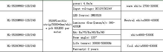 Normal Brightness 3528 LED Flexible Strip