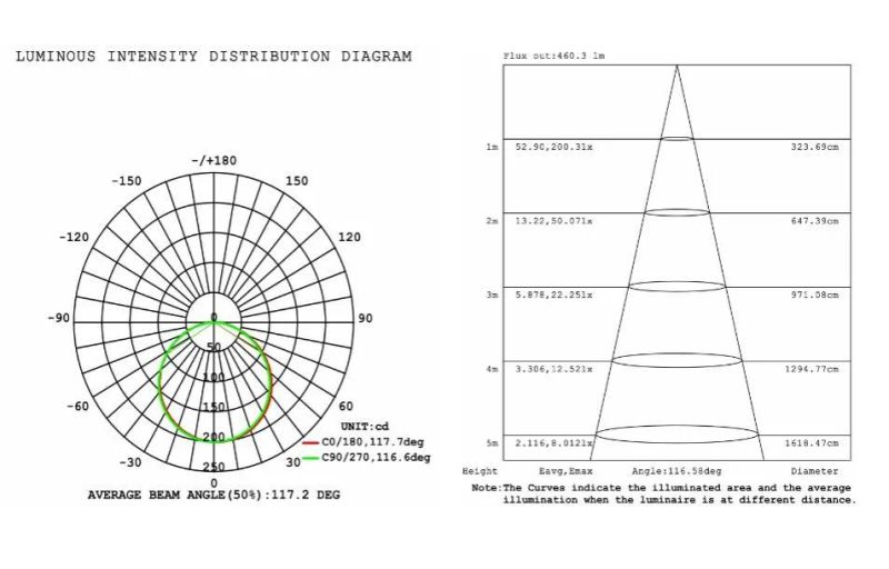 Withstand High Temperature and High Humidity Series Flex Light Strip