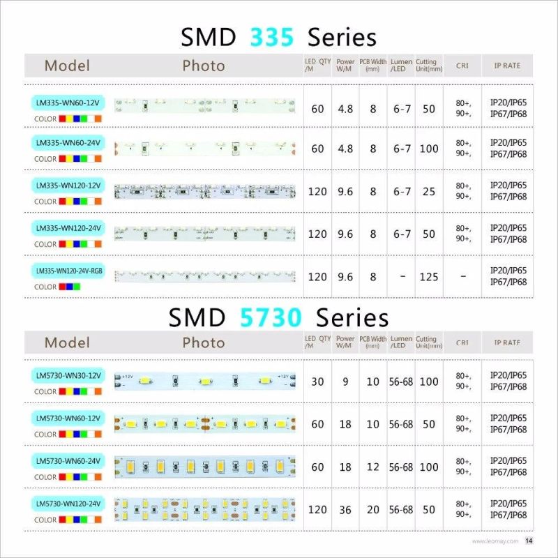 Free sample Factory Direct Sale 18W 5730 LED Light Strip with CE Listed