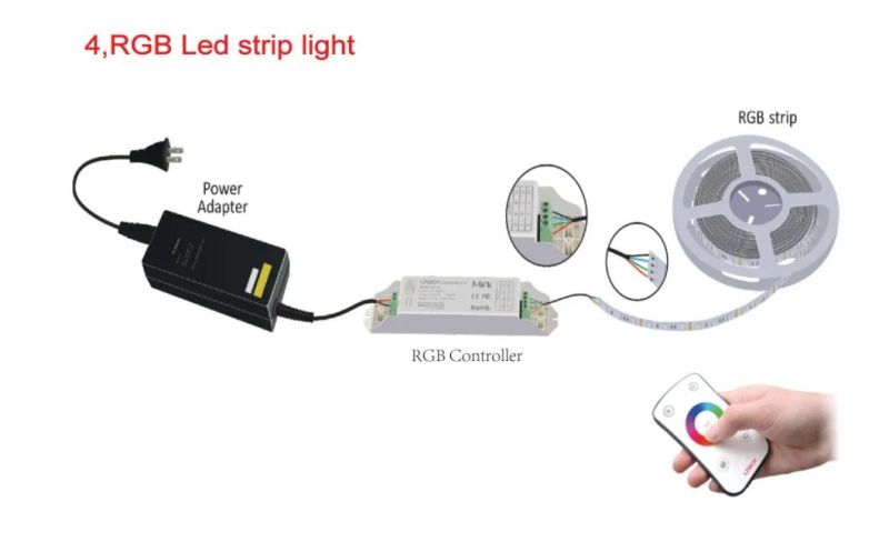 Hot Selling SMD5050 60/120LED LED Strip DC12 Non-Waterproof Strip with CE Certificate