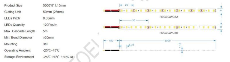 24V Ra80 Cutting 50mm 2835 Flexible LED Light Strip