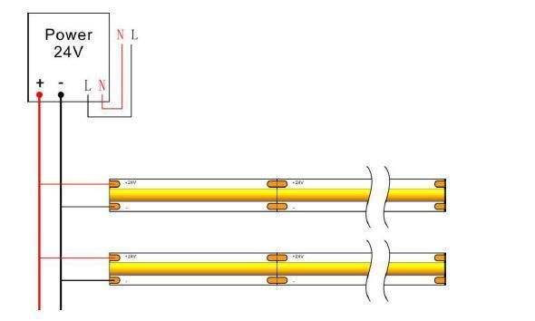 320LED Decoration Lighting Flexible COB Strip Light