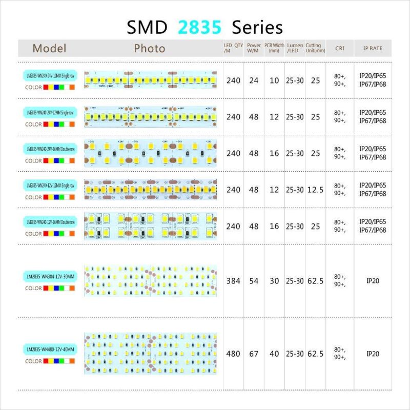 High lumen SMD2835 240LEDs/m DC12V Double Row LED strips