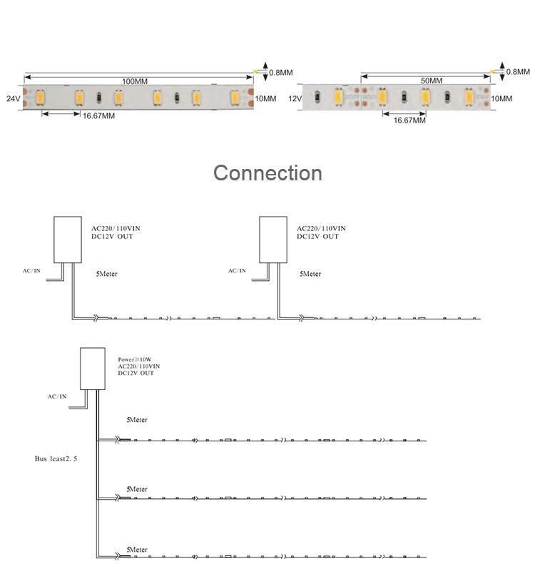 High Lumen 55-60lm/LED SMD 5630 White 5500K LED Strip