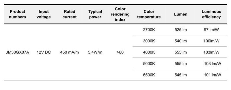 Super Long S Type 2835 Flexible LED Strips