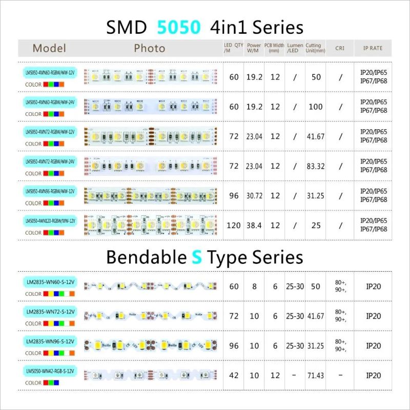 Waterproof Optional SMD5050 4in1 ledstrips colour changing LED strip