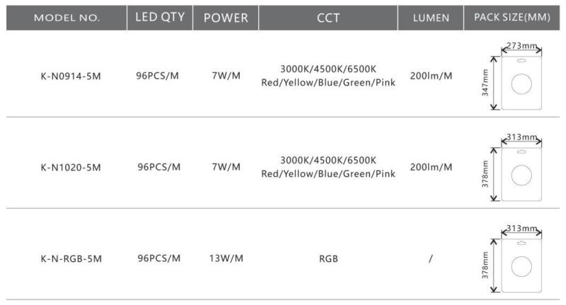 LED Neon Flex Kit 5m Extension Segment