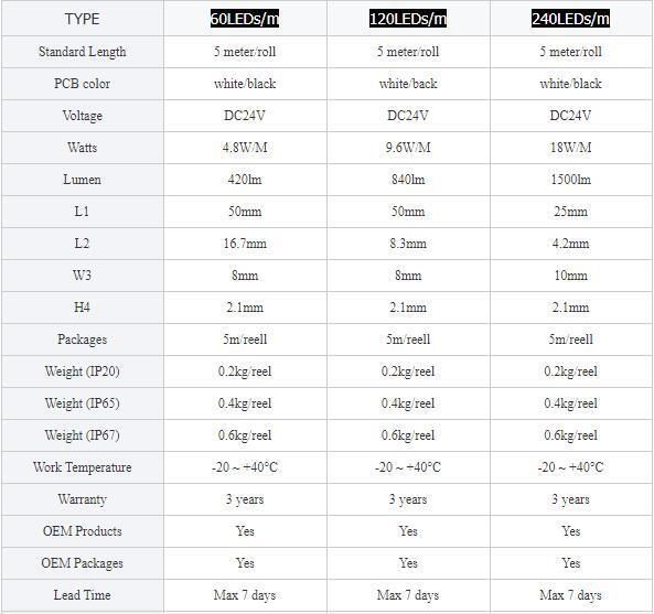 CE/RoHS LED Strip SMD2835 60LED 6W outdoor LED Light