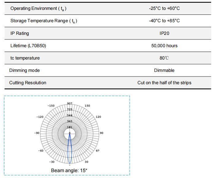 Side Light Emitting Hard LED Strip