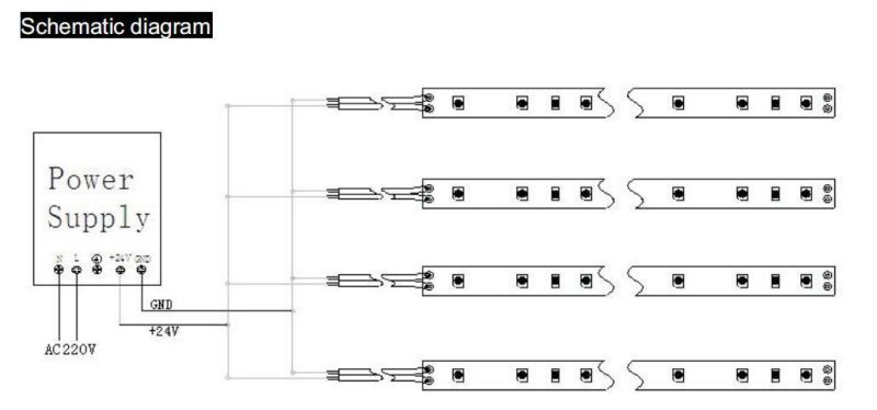 Expert Manufacturer of SMD3528 Single Color LED Strip Light