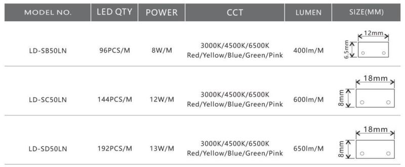 Ce/RoHS LED Strip Light Single Row SMD2835-96 220V/230V LED Rope Light- Cinta LED, Green Lighting