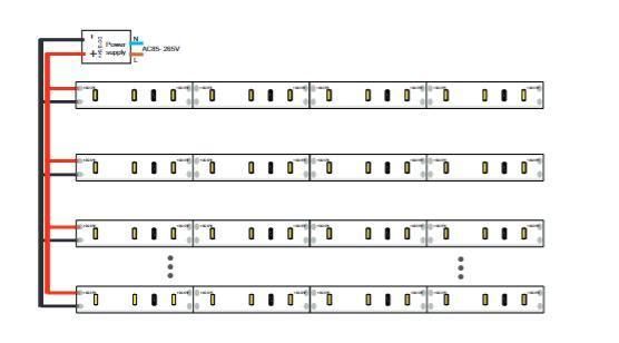 5mm 120LEDs/M 12V High Brightness SMD 3014 LED Light Strip