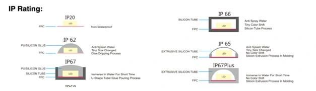 New Product Constant Current Flexible LED Strip Without Resistors