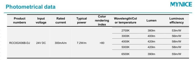 Factory Manufacture DC24V Free Cut 2700K LED Flexible Silicone Tube LED Neon Strip