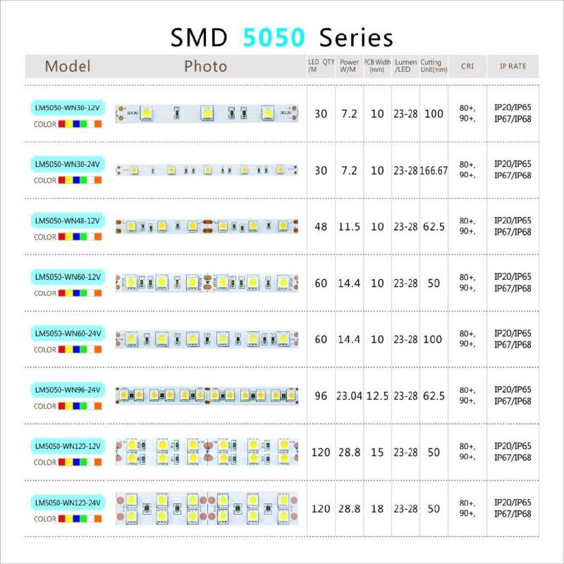 SMD5050 programming 2 years warranty CE FCC RoHS 24V LED strips 120LEDs/m waterproof