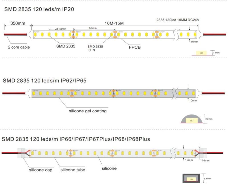 Full Spectrum Ra98 SMD2835 LED Flexible Light for Showcase Display Stand