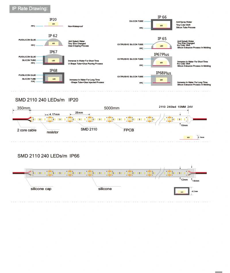 SMD2210 240/308/350/700LEDs/M Dimmable Flex Indoor Decorative & Outdoor LED Strip Lighting with CRI >90