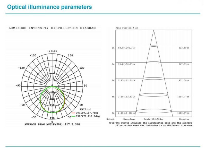 Bathroom Withstand High Temperature and High Humidity LED Flexible Strip